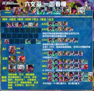 金铲铲之战玩法思路怎么选取阵容，金铲铲之战玩法思路怎么选取阵容