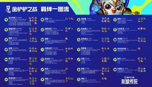 羁绊金铲铲之战?金铲铲之战羁绊怎么合成?-第1张图片-宏盛游戏 羁绊金铲铲之战?金铲铲之战羁绊怎么合成?-第1张图片-宏盛游戏
