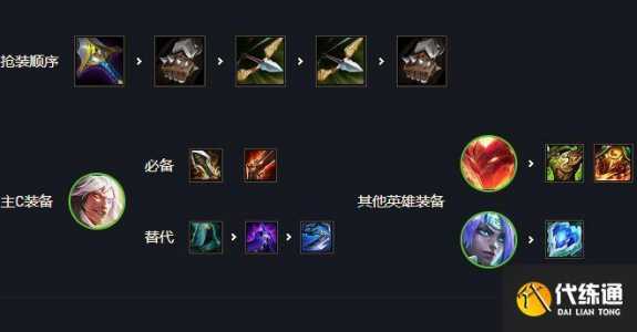 金铲铲无尽之刃怎么合成，金铲铲之战无尽是什么装备