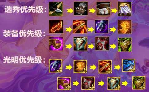 金铲铲乌鸦出装，金铲铲乌鸦出装s6？-第2张图片-宏盛游戏