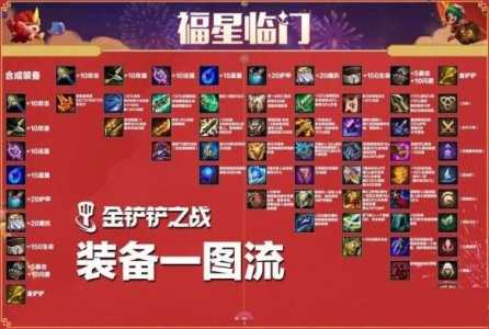 金铲铲之战努努神装?金铲铲努努阵容装备?-第2张图片-宏盛游戏 金铲铲之战努努神装?金铲铲努努阵容装备?-第2张图片-宏盛游戏