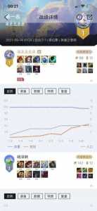 金铲铲战绩怎么看全部,金铲铲之战怎么看战绩-第1张图片-宏盛游戏 金铲铲战绩怎么看全部,金铲铲之战怎么看战绩-第1张图片-宏盛游戏