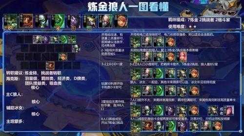 金铲铲第二关狼人怎么玩的，金铲铲之战好学狼人-第1张图片-宏盛游戏
