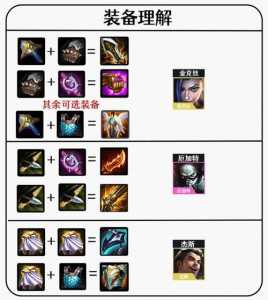 金铲铲之战怎么升九级装备的，金铲铲之战升级顺序