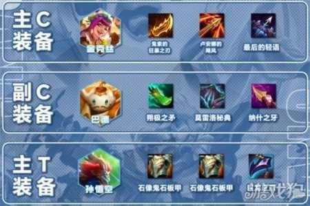 金铲铲之战有新手教程吗怎么玩的?金铲铲之战新手指南?-第3张图片-宏盛游戏 金铲铲之战有新手教程吗怎么玩的?金铲铲之战新手指南?-第3张图片-宏盛游戏