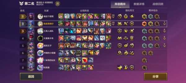 金铲铲之战狂暴段位,金铲铲之战狂暴模式阵容推荐?-第4张图片-宏盛游戏 金铲铲之战狂暴段位,金铲铲之战狂暴模式阵容推荐?-第4张图片-宏盛游戏