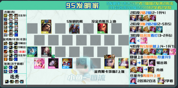 金铲铲之战神将配什么阵容好,金铲铲之战神将厉害吗?-第6张图片-宏盛游戏 金铲铲之战神将配什么阵容好,金铲铲之战神将厉害吗?-第6张图片-宏盛游戏
