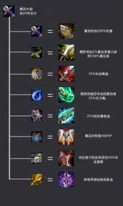 金铲铲光明哨兵攻略,金铲铲光明哨兵阵容站位?-第6张图片-宏盛游戏 金铲铲光明哨兵攻略,金铲铲光明哨兵阵容站位?-第6张图片-宏盛游戏
