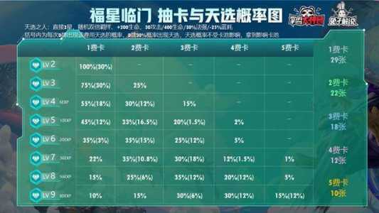 金铲铲之战有福星模式吗怎么玩的啊，金铲铲之战有福星模式吗怎么玩的啊？