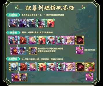 金铲铲之战套牌,金铲铲之战出牌概率?-第2张图片-宏盛游戏 金铲铲之战套牌,金铲铲之战出牌概率?-第2张图片-宏盛游戏