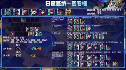 金铲铲之战贵族怎么隐藏,金铲铲贵族什么意思-第3张图片-宏盛游戏 金铲铲之战贵族怎么隐藏,金铲铲贵族什么意思-第3张图片-宏盛游戏