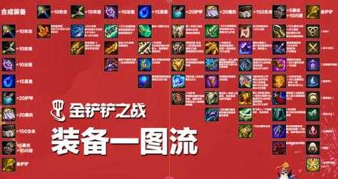 金铲铲人物模型怎么改装装备,金铲铲人物模型怎么改装装备-第1张图片-宏盛游戏 金铲铲人物模型怎么改装装备,金铲铲人物模型怎么改装装备-第1张图片-宏盛游戏