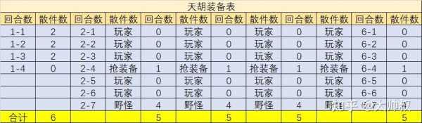 金铲铲人物模型怎么改装装备,金铲铲人物模型怎么改装装备-第3张图片-宏盛游戏 金铲铲人物模型怎么改装装备,金铲铲人物模型怎么改装装备-第3张图片-宏盛游戏