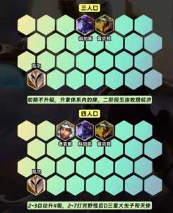 金铲铲之战阵容排名9.5？金铲铲之战阵容预选？-第4张图片-宏盛游戏