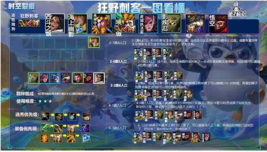 金铲铲之战魔腾阵容，金铲铲魔腾带什么装备？-第3张图片-宏盛游戏