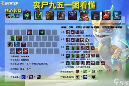 金铲铲之战魔腾阵容，金铲铲魔腾带什么装备？-第4张图片-宏盛游戏