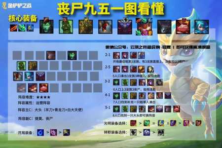 金铲铲英雄黎明阵容攻略，金铲铲英雄黎明阵容攻略大全-第1张图片-宏盛游戏