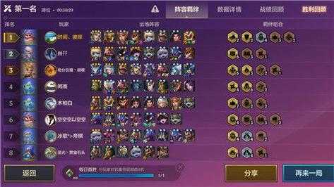 金铲铲人物等级比较高多少级能打龙神?金铲铲角色等级比较高多少级?-第3张图片-宏盛游戏 金铲铲人物等级比较高多少级能打龙神?金铲铲角色等级比较高多少级?-第3张图片-宏盛游戏