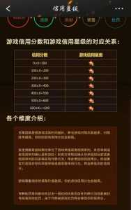 金铲铲信用分怎么样才能恢复啊，金铲铲信用分怎么提升？