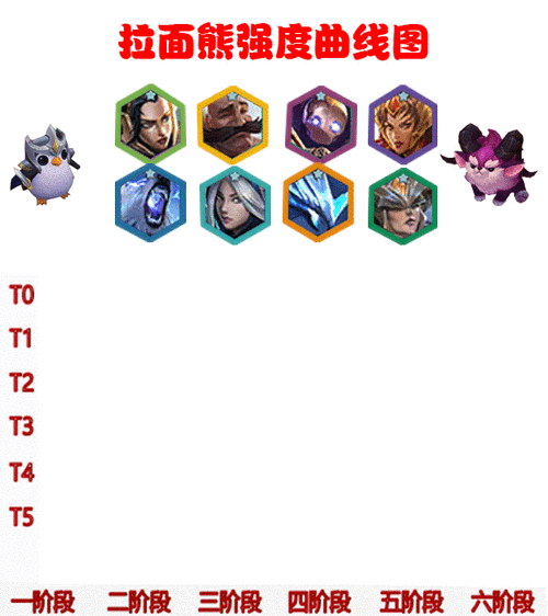 金铲铲之战狗熊出装怎么出来的?金铲铲之战s5狗熊出装?-第4张图片-宏盛游戏 金铲铲之战狗熊出装怎么出来的?金铲铲之战s5狗熊出装?-第4张图片-宏盛游戏