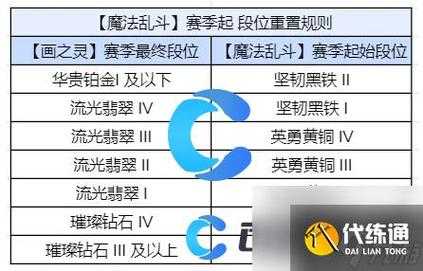 金铲铲之战怎么看自己等级,金铲铲之战怎么看新手教程?-第3张图片-宏盛游戏 金铲铲之战怎么看自己等级,金铲铲之战怎么看新手教程?-第3张图片-宏盛游戏