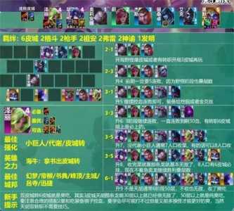 金铲铲九法师阵容推荐,金铲铲九法阵容装备?-第2张图片-宏盛游戏 金铲铲九法师阵容推荐,金铲铲九法阵容装备?-第2张图片-宏盛游戏