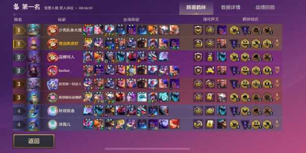 金铲铲之战组队有段位限制吗怎么解除?金铲铲之战组队有什么用?-第3张图片-宏盛游戏 金铲铲之战组队有段位限制吗怎么解除?金铲铲之战组队有什么用?-第3张图片-宏盛游戏