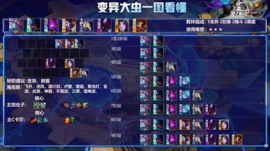 金铲铲大虫子怎么变得特别大,金铲铲之战 大虫子?-第1张图片-宏盛游戏 金铲铲大虫子怎么变得特别大,金铲铲之战 大虫子?-第1张图片-宏盛游戏
