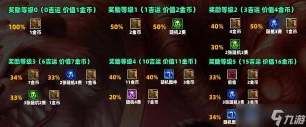 金铲铲玩吉星必须连败吗，金铲铲几连败