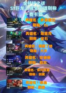 金铲铲刷宝典等级,金铲铲宝典多久满级?-第6张图片-宏盛游戏 金铲铲刷宝典等级,金铲铲宝典多久满级?-第6张图片-宏盛游戏