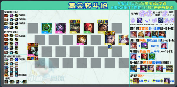 金铲铲之战模型选取什么英雄比较好打,金铲铲之战英雄怎么选-第2张图片-宏盛游戏 金铲铲之战模型选取什么英雄比较好打,金铲铲之战英雄怎么选-第2张图片-宏盛游戏