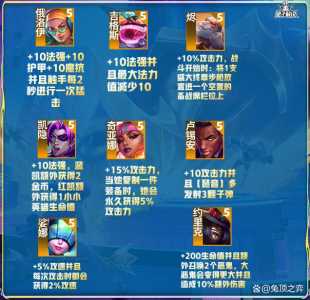 金铲铲追三星五费带什么英雄之力,金铲铲之战如何追三星五费?-第1张图片-宏盛游戏 金铲铲追三星五费带什么英雄之力,金铲铲之战如何追三星五费?-第1张图片-宏盛游戏