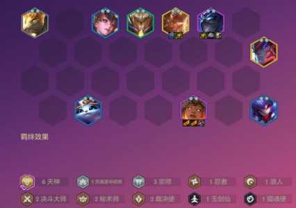 金铲铲版本阵容那个最强？金铲铲最厉害阵容？-第6张图片-宏盛游戏