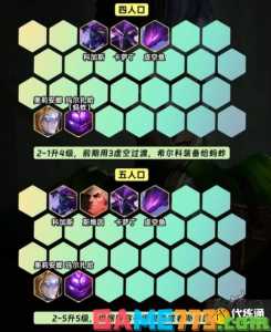 金铲铲之战现在能玩吗手游版本,金铲铲之战可以玩哪些版本?-第4张图片-宏盛游戏 金铲铲之战现在能玩吗手游版本,金铲铲之战可以玩哪些版本?-第4张图片-宏盛游戏
