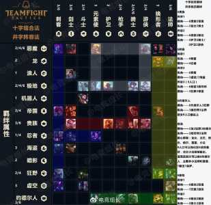 金铲铲加什么合成斗士？金铲铲之斗士阵容？