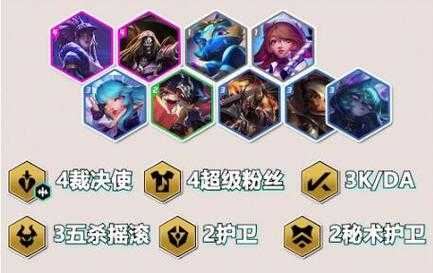 金铲铲卡特带什么装备,金铲铲卡特阵容站位-第1张图片-宏盛游戏 金铲铲卡特带什么装备,金铲铲卡特阵容站位-第1张图片-宏盛游戏