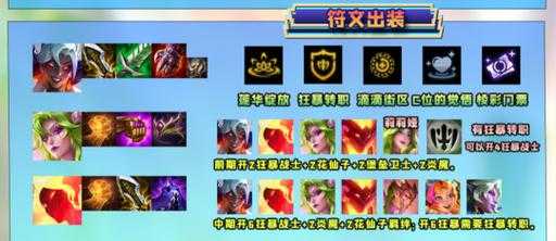 金铲铲卡特带什么装备,金铲铲卡特阵容站位-第3张图片-宏盛游戏 金铲铲卡特带什么装备,金铲铲卡特阵容站位-第3张图片-宏盛游戏
