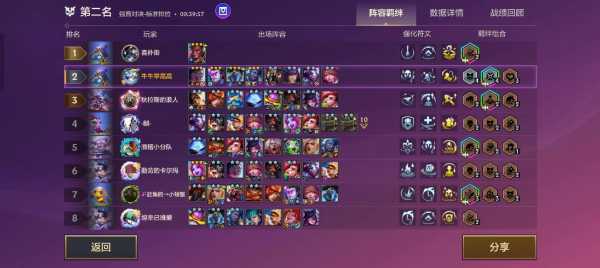 金铲铲之战中秋节几月几日,金铲铲中期是什么时候?-第5张图片-宏盛游戏 金铲铲之战中秋节几月几日,金铲铲中期是什么时候?-第5张图片-宏盛游戏