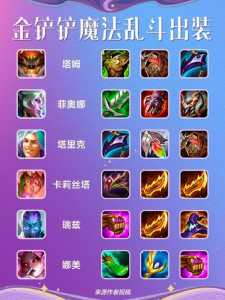金铲铲之战怎么升级最快,金铲铲之战怎么升级最快的英雄?-第3张图片-宏盛游戏 金铲铲之战怎么升级最快,金铲铲之战怎么升级最快的英雄?-第3张图片-宏盛游戏