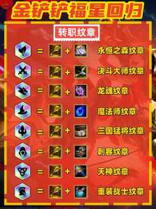 金铲铲合成路线?金铲铲合成表新版本?-第6张图片-宏盛游戏 金铲铲合成路线?金铲铲合成表新版本?-第6张图片-宏盛游戏