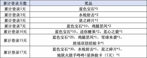 金铲铲之战的卡牌数量是多少?金铲铲之战的卡牌机制?-第5张图片-宏盛游戏 金铲铲之战的卡牌数量是多少?金铲铲之战的卡牌机制?-第5张图片-宏盛游戏