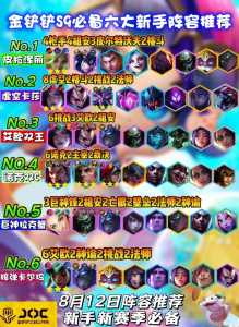 金铲铲之战克烈阵容搭配?金铲铲克烈给什么装备?-第4张图片-宏盛游戏 金铲铲之战克烈阵容搭配?金铲铲克烈给什么装备?-第4张图片-宏盛游戏