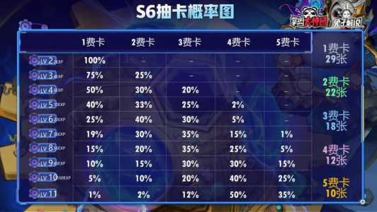 金铲铲竞技场买哪个？金铲铲竞技场皮肤哪个好？-第3张图片-宏盛游戏
