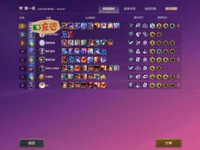 金铲铲之战氪金什么比较好,金铲铲之战氪金指南-第5张图片-宏盛游戏 金铲铲之战氪金什么比较好,金铲铲之战氪金指南-第5张图片-宏盛游戏