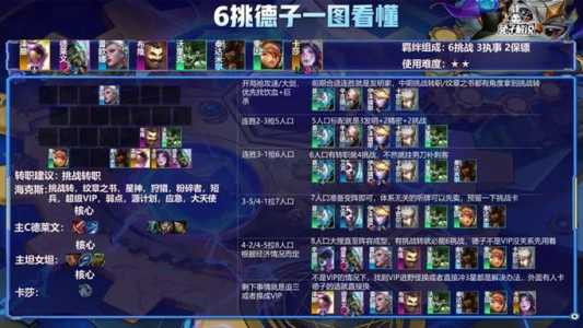 金铲铲刀妹出装s9？金铲铲之战刀妹出装？-第6张图片-宏盛游戏