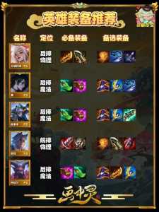 金铲铲之战不能卖有装备的英雄吗，金铲铲之战能交易吗？-第2张图片-宏盛游戏