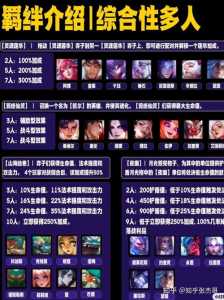 金铲铲之战详细玩法攻略大全,金铲铲之战玩法技巧?-第6张图片-宏盛游戏 金铲铲之战详细玩法攻略大全,金铲铲之战玩法技巧?-第6张图片-宏盛游戏