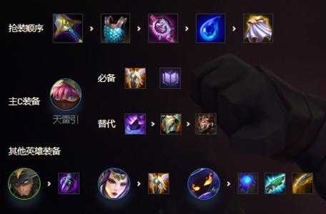 金铲铲之战装备看不懂怎么办呀？金铲铲之战装备怎么出？-第5张图片-宏盛游戏