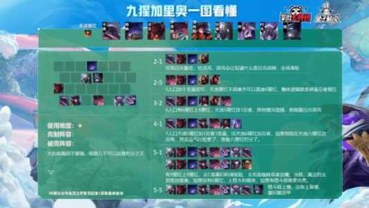 金铲铲阵营搭配攻略大全,金铲铲阵容组合-第1张图片-宏盛游戏 金铲铲阵营搭配攻略大全,金铲铲阵容组合-第1张图片-宏盛游戏