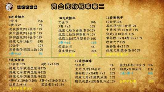金铲铲之战8月26日?金铲铲之战8月26几点?-第2张图片-宏盛游戏 金铲铲之战8月26日?金铲铲之战8月26几点?-第2张图片-宏盛游戏